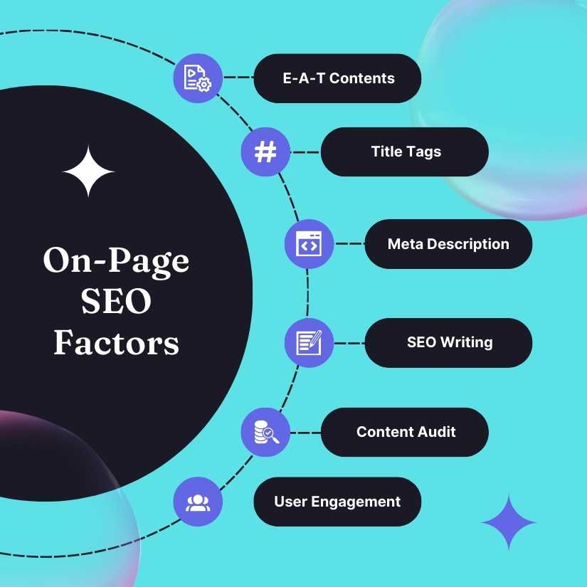 on Page Seo